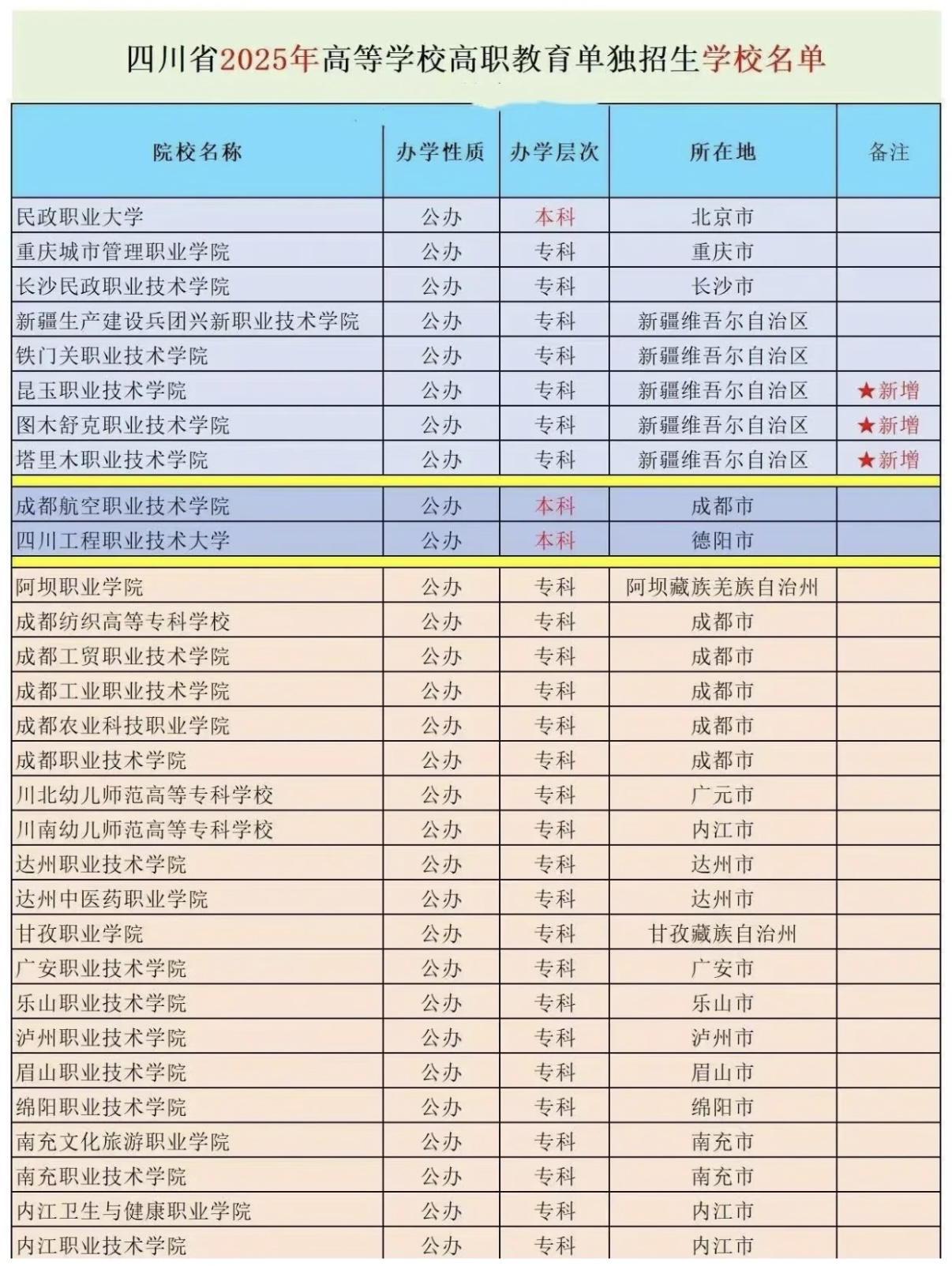 2026年四川单招报考指南：政策、流程与备考全解析|钉考单招