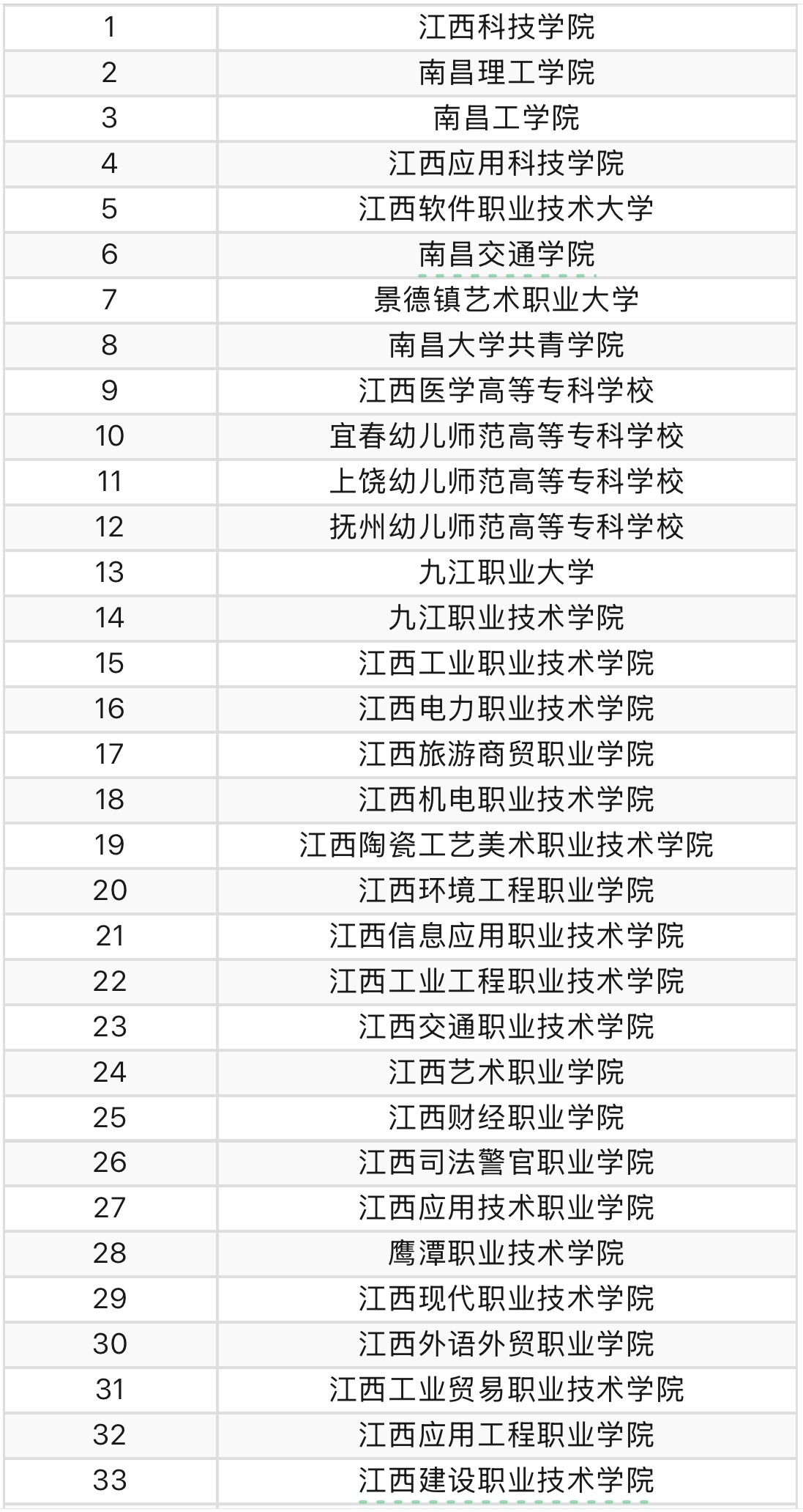 2025年江西单招全攻略：报考条件、考试内容及流程详解|钉考单招