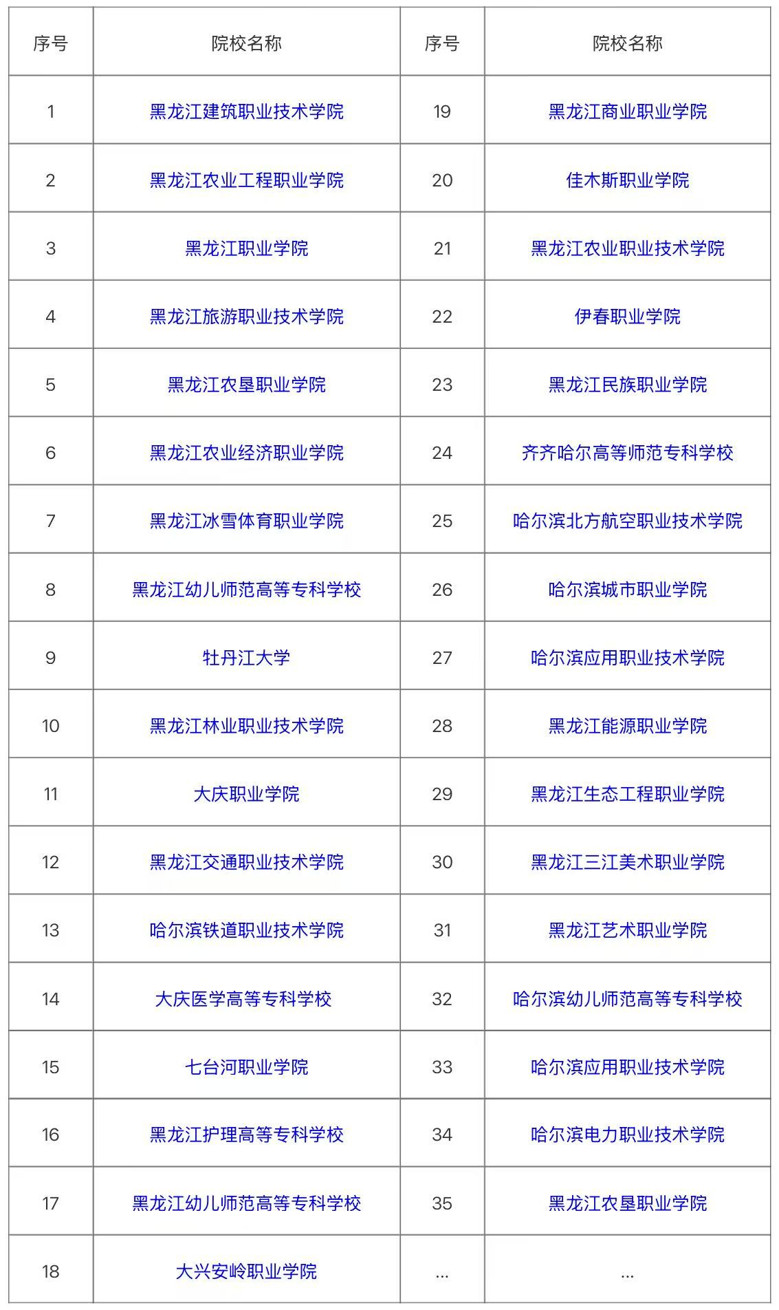 2026年黑龙江单招报考全攻略：政策、流程、考试详解|钉考单招