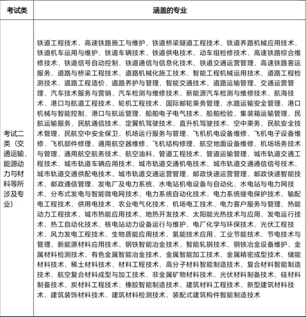 2025年河北单招考试二类分数线、报考与专业详情|钉考单招