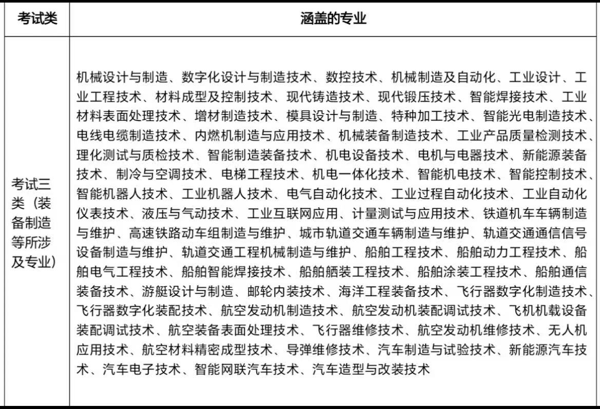 2025年河北单招考试三类分数线、报考与专业详情（2026 考生速看）|钉考单招