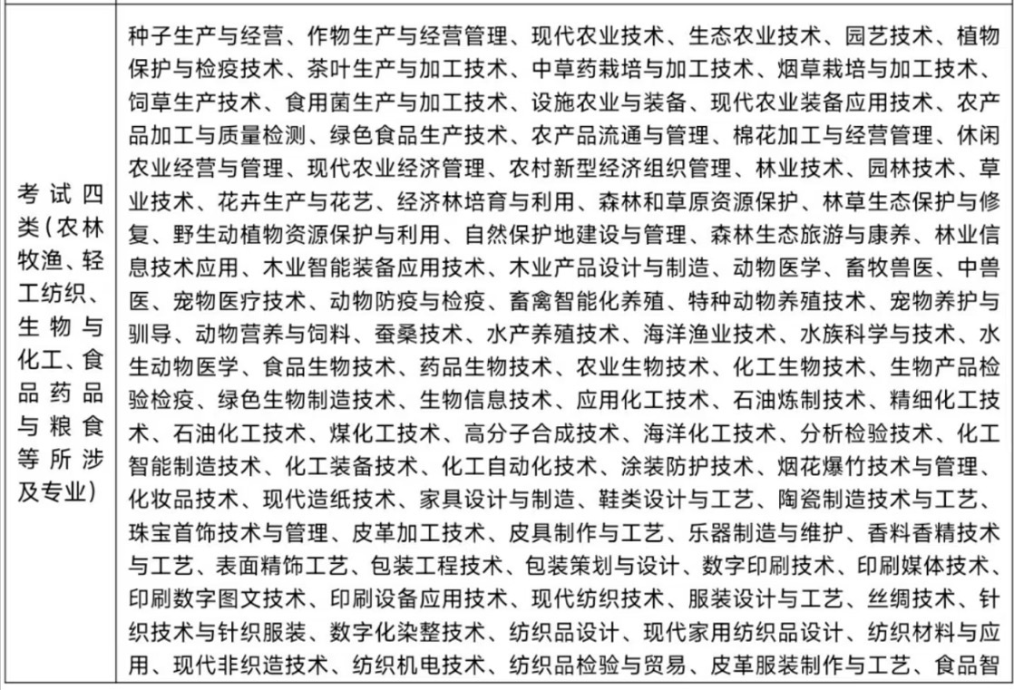 2025年河北单招考试四类分数线、报考与专业详情|钉考单招