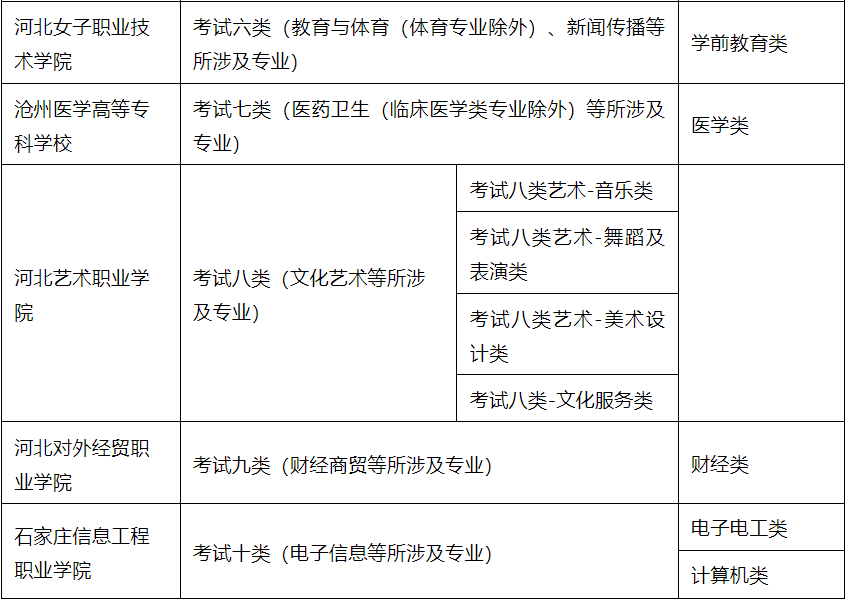 2026年河北高职单招「一站式」问答|钉考单招