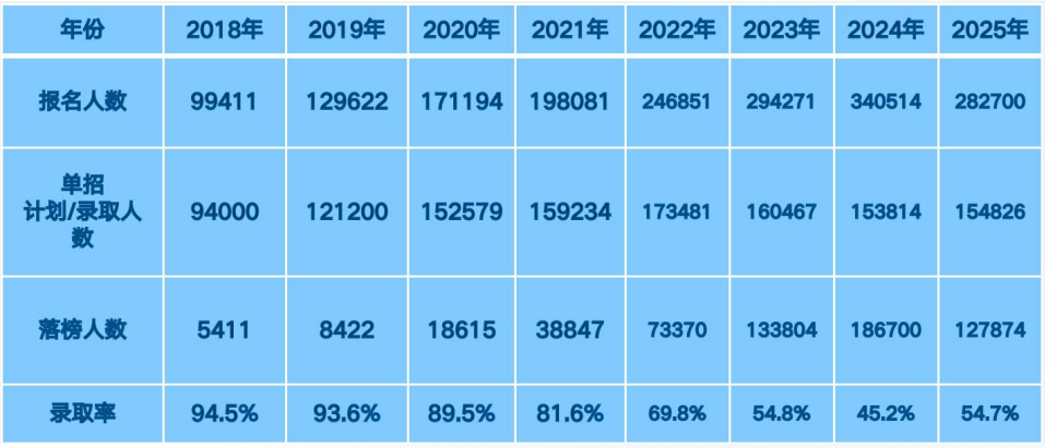 钉考单招直播项目重磅上线！机构零成本抢占单招新风口|钉考单招